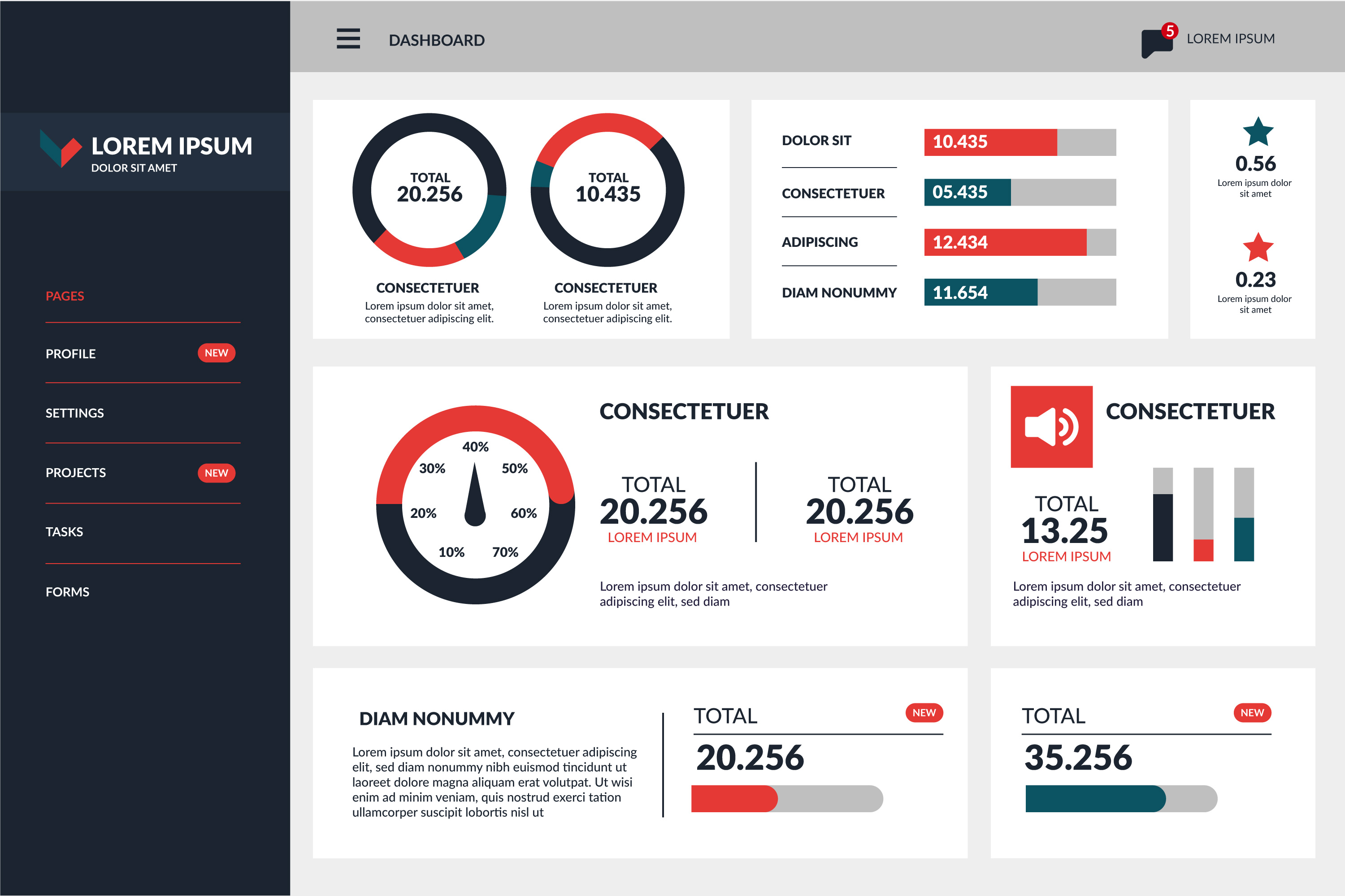 SaaS Dashboard Development